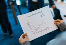 client performance forecast report