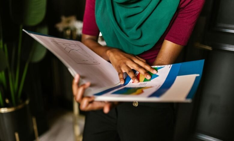 product portfolio review summary