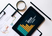 digital market growth insights