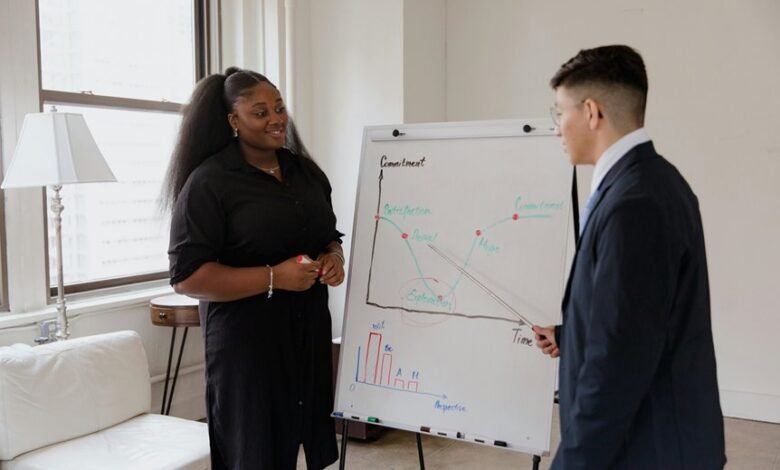 strategic tactical growth execution