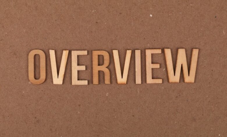 complete overview of 3509176938